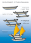 development of the catamaran
